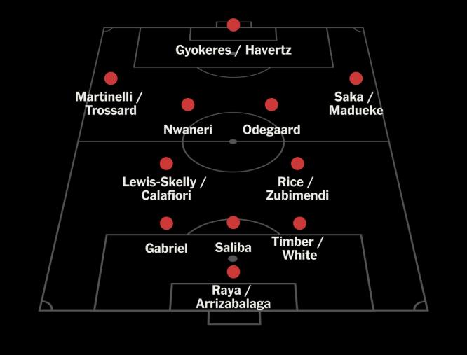 Arsenal Mùa Giải 2025: Làn Gió Mới Từ Những Bản Hợp Đồng Chất Lượng